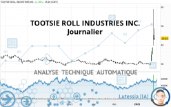 TOOTSIE ROLL INDUSTRIES INC. - Journalier
