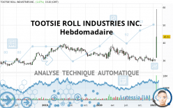 TOOTSIE ROLL INDUSTRIES INC. - Hebdomadaire