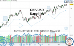 GBP/USD - Dagelijks