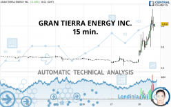 GRAN TIERRA ENERGY INC. - 15 min.