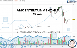 AMC ENTERTAINMENT HLD. - 15 min.