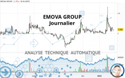 EMOVA GROUP - Journalier