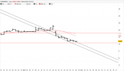 THERANEXUS - Daily