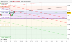 EUR/USD - 1 Std.