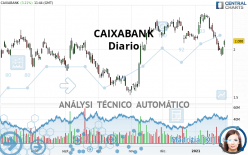 CAIXABANK - Diario