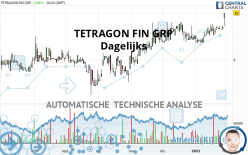 TETRAGON FIN GRP - Dagelijks