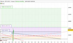 BITCOIN - BTC/USD - 2 uur