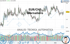 EUR/CHF - Journalier