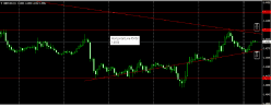 GBP/USD - 1 uur