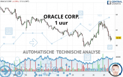 ORACLE CORP. - 1 uur