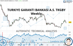 TURKIYE GARANTI BANKASI A.S. TKGBY - Weekly
