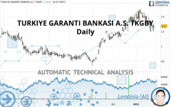 TURKIYE GARANTI BANKASI A.S. TKGBY - Daily