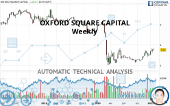 OXFORD SQUARE CAPITAL - Weekly