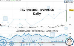 RAVENCOIN - RVN/USD - Daily