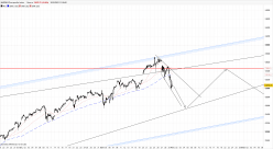 NASDAQ COMPOSITE INDEX - 1H