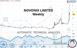 NOVONIX LIMITED - Weekly