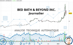BED BATH & BEYOND INC. - Journalier