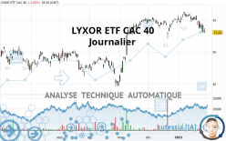 AMUNDI ETF CAC 40 - Daily