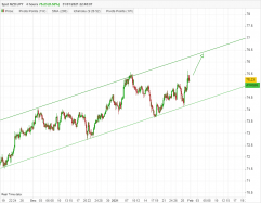 NZD/JPY - 4H