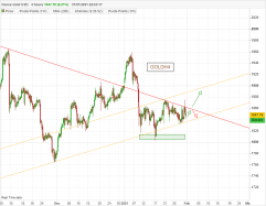 GOLD - USD - 4H