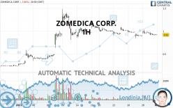 ZOMEDICA CORP. - 1H