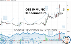 OSE IMMUNO - Weekly