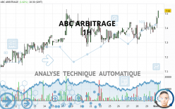 ABC ARBITRAGE - 1H