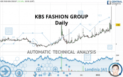 KBS FASHION GROUP - Daily