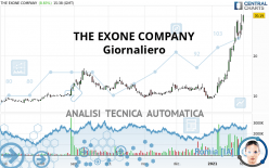 THE EXONE COMPANY - Giornaliero