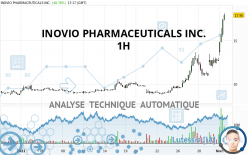 INOVIO PHARMACEUTICALS INC. - 1H