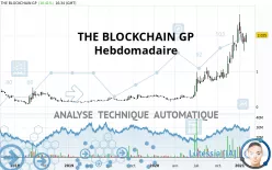 THE BLOCKCHAIN GP - Settimanale