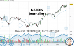 NATIXIS - Daily