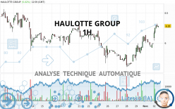 HAULOTTE GROUP - 1H