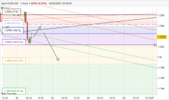 EUR/USD - 1H