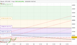 BITCOIN - BTC/USD - 1 Std.