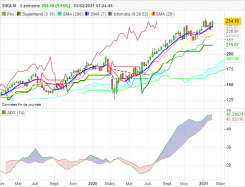 SIKA N - Hebdomadaire