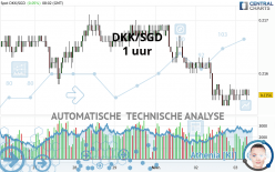 DKK/SGD - 1 uur