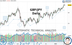 GBP/JPY - Daily