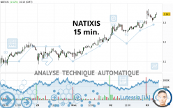 NATIXIS - 15 min.