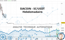 SIACOIN - SC/USDT - Hebdomadaire