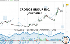 CRONOS GROUP INC. - Journalier