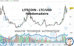 LITECOIN - LTC/USD - Wöchentlich