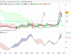 ACTEOS - Weekly