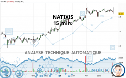 NATIXIS - 15 min.