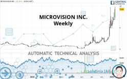 MICROVISION INC. - Weekly