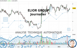 ELIOR GROUP - Journalier