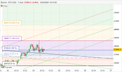 BITCOIN - BTC/USD - 1H