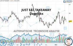 JUST EAT TAKEAWAY - Dagelijks