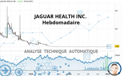 JAGUAR HEALTH INC. - Hebdomadaire