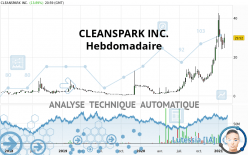 CLEANSPARK INC. - Hebdomadaire